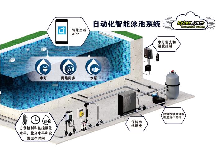 1740196451543547.jpg 泳池消毒設備-1.jpg